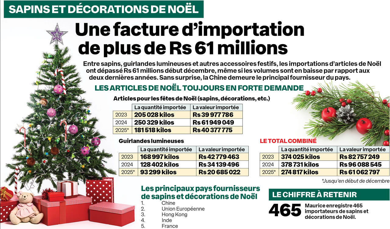 Sapins importation