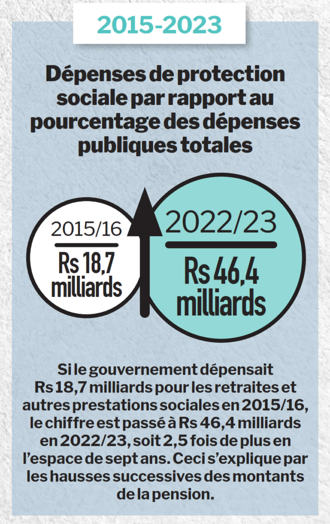Vieillissement de la population