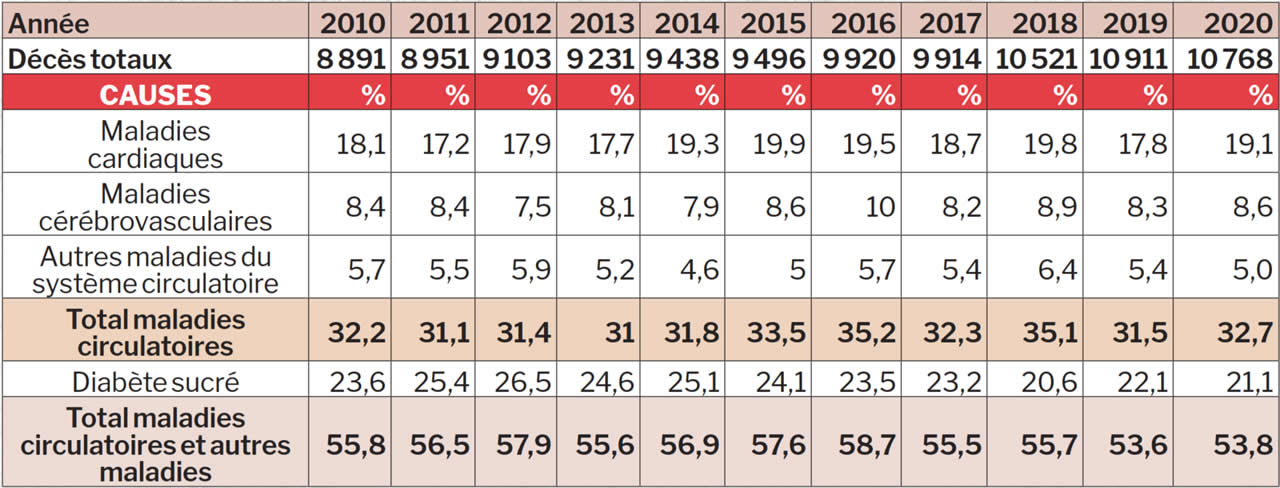 Vieillissement de la population