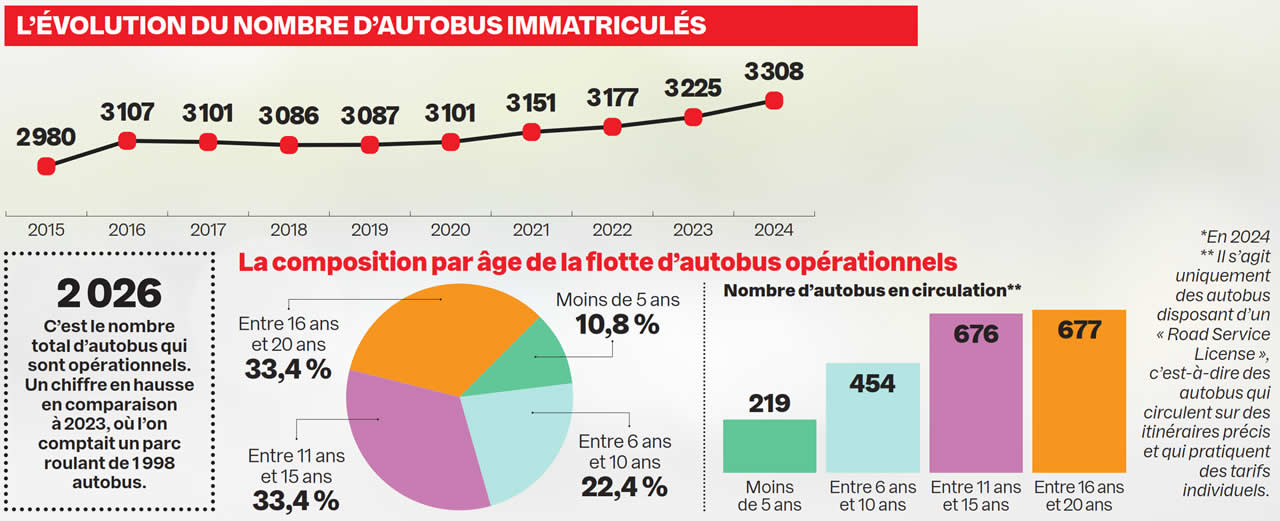 autobus infographie