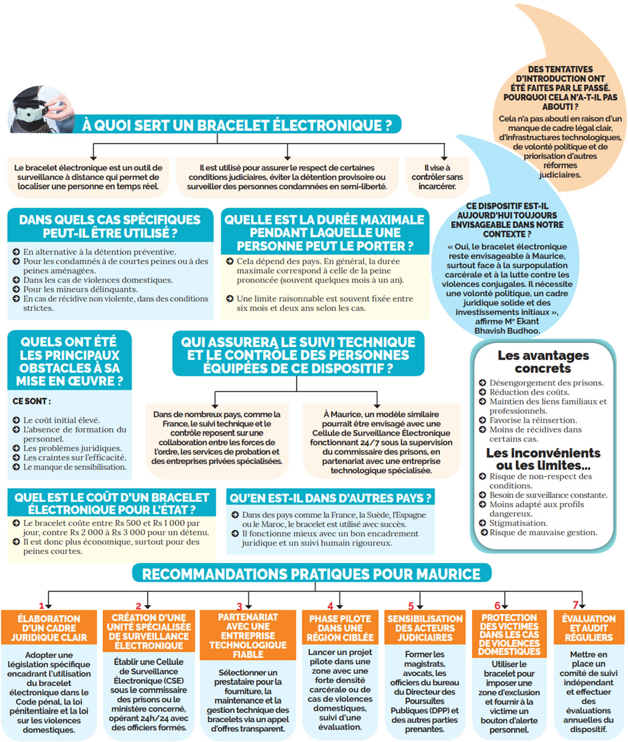 bracelet-electronique