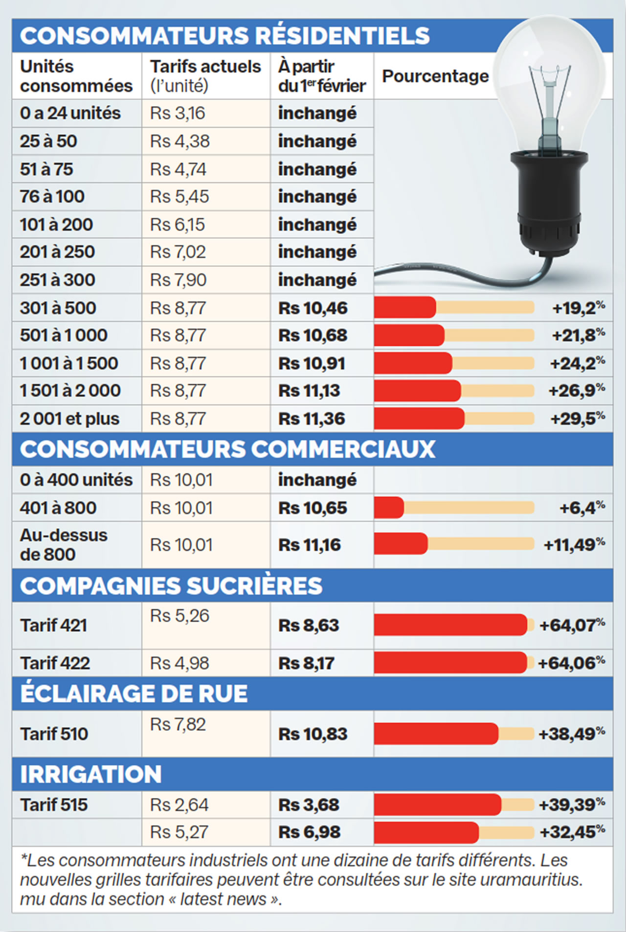 consomation-electricite
