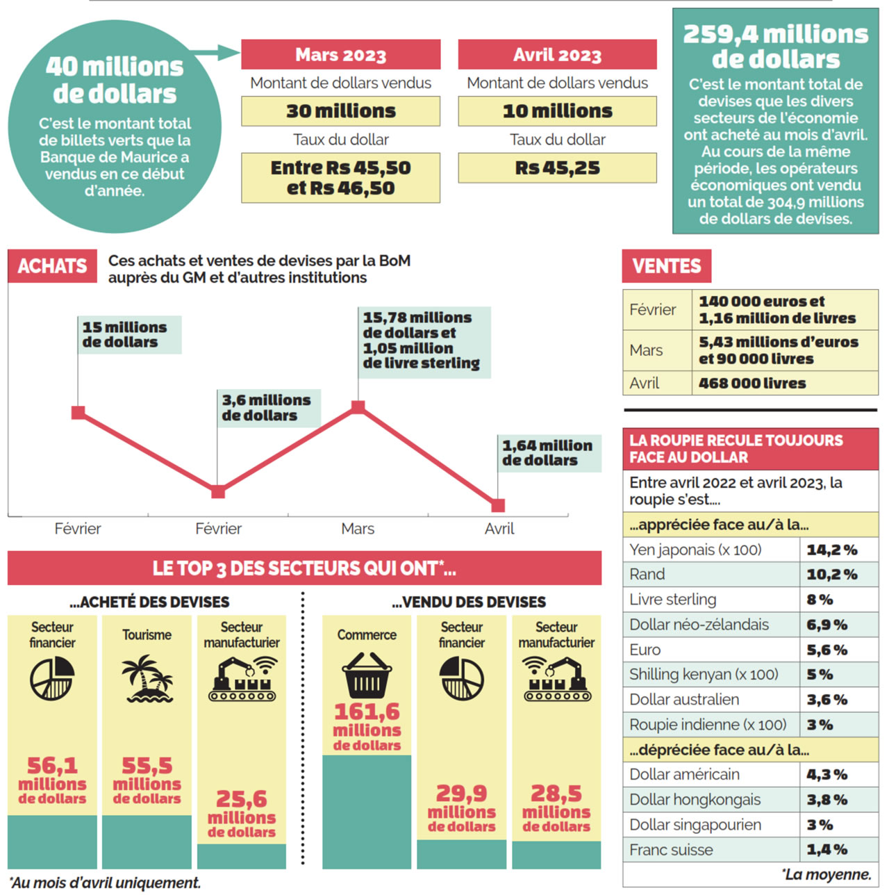 economie infographie.