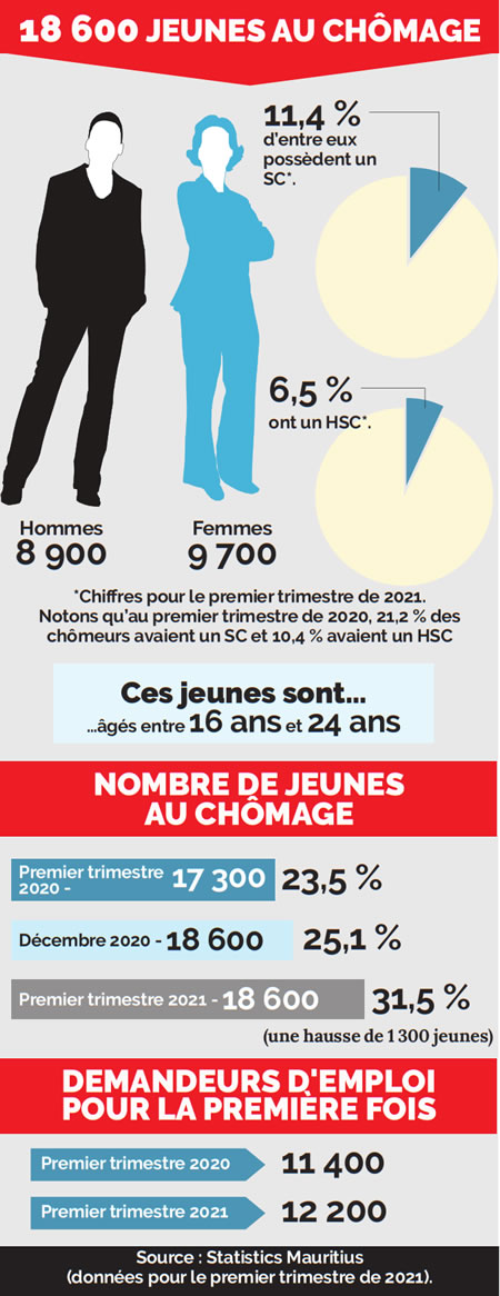 emplois - job chart