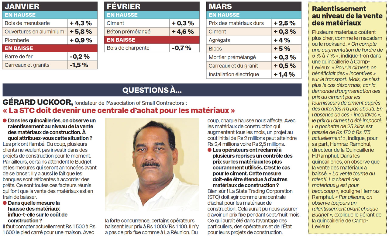 matériaux de construction