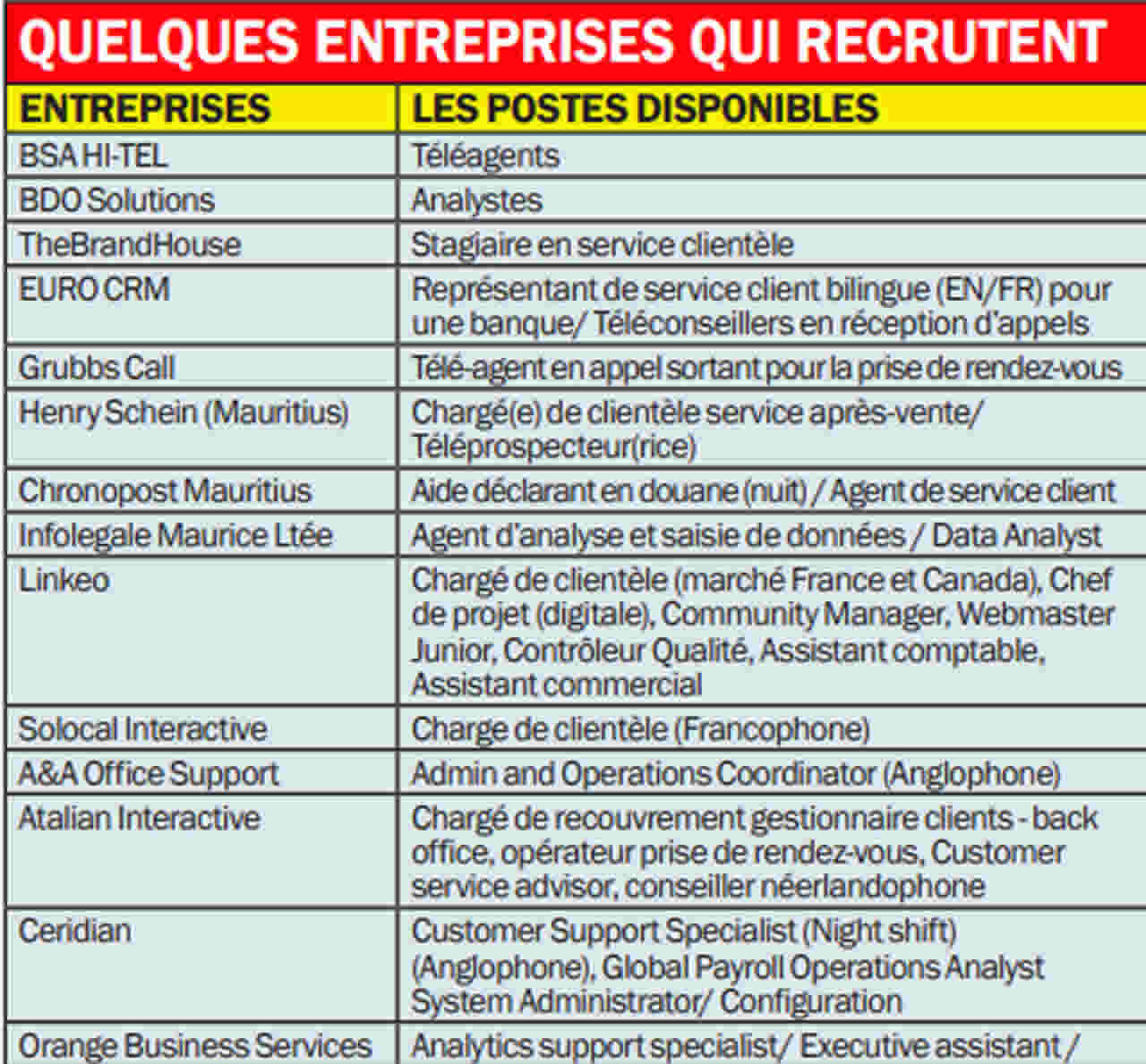 recrutement