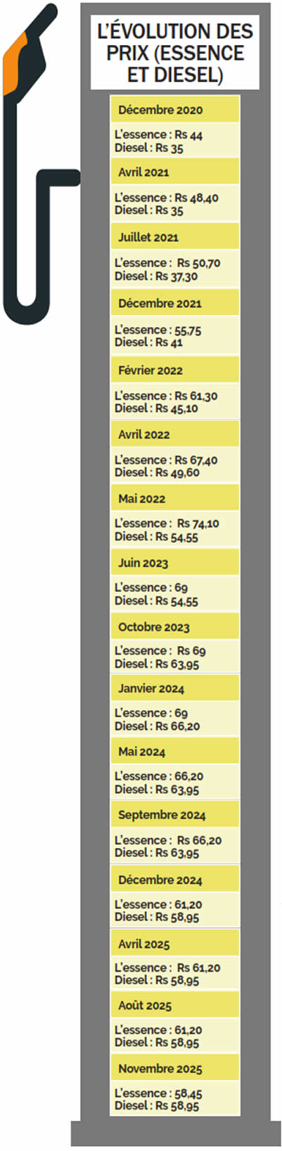 prix-essence