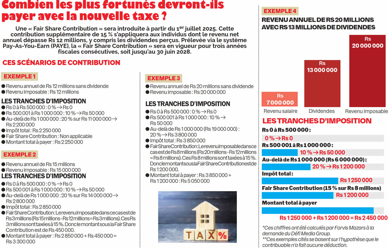 taxes-info