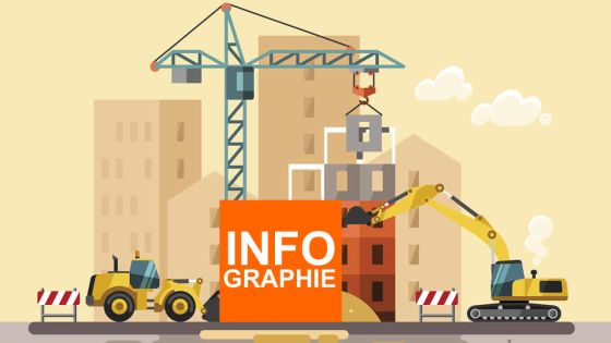 [Infographie] Investissements de Rs 82,4 milliards en 2017