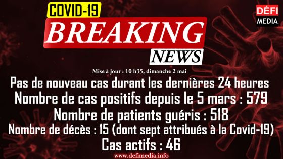 Covid-19 : aucun nouveau cas durant les dernières 24 heures