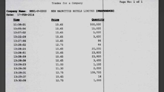New Mauritius Hotels : Kriti Taukoordass évoque une «manipulation» du cours des actions