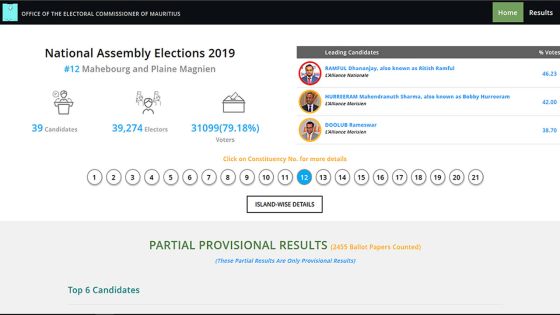 Résultats partiels au no 12 : sur 2455 bulletins dépouillés, Ritish Ramful de l’Alliance Nationale vire en tête