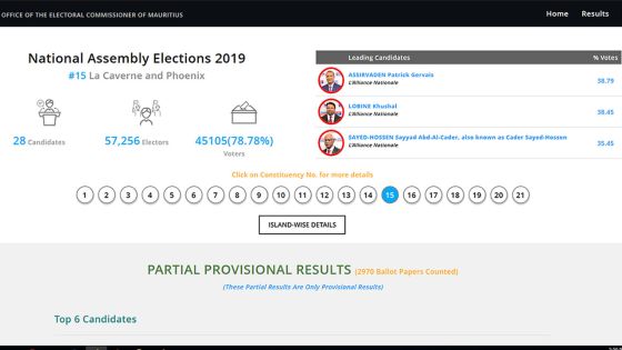 Résultats partiels au no 15 : les trois candidats de l’Alliance Nationale virent en tête