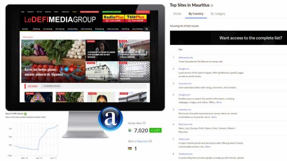 Classement Alexa : www.defimedia.info no 1 à Maurice