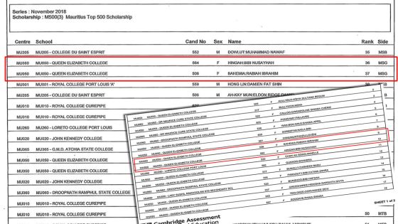 Proclamation des lauréats : «anomalie» dans les listes de Cambridge