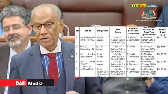 Fonds publics : rs 90,1 millions pour cinq conseillers de l’ex-Premier ministre