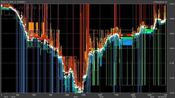 Services financiers : GMI pour le courtage de haut niveau à Maurice