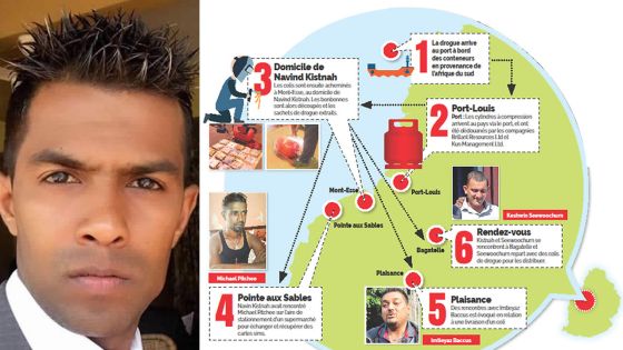 Importation de drogue : les rencontres de Kistnah 