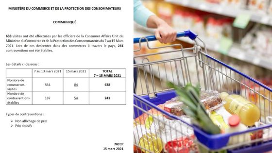 Prix abusifs : 241 contraventions établies