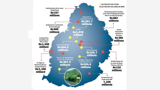 Les grands chantiers