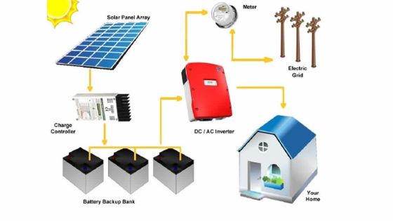 Électricité : rendre plus autonomes les installations d’énergies renouvelables