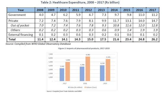 Dépenses dans le secteur de la Santé : hausse de plus de 130 % en neuf ans