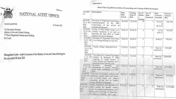 Des contrats octroyés dans un délai très court font sourciller l’Audit