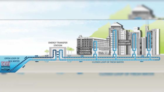 Énergie propre : Metro Express retarde la climatisation à l’eau de mer