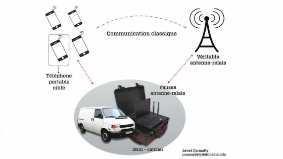 Enregistrements téléphoniques : des dispositifs d’écoute commandés en mars 2014