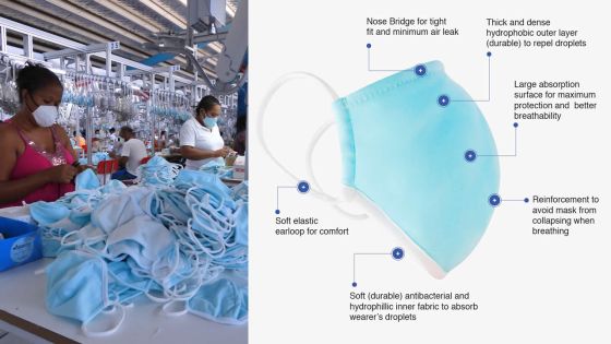 RT Knits lance des masques barrières réutilisables au Covid-19