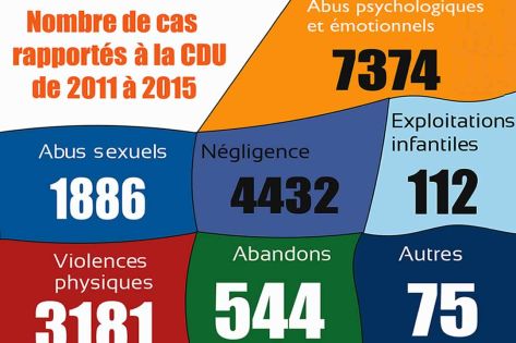 Mœurs: abus sur les enfants : l’escalade