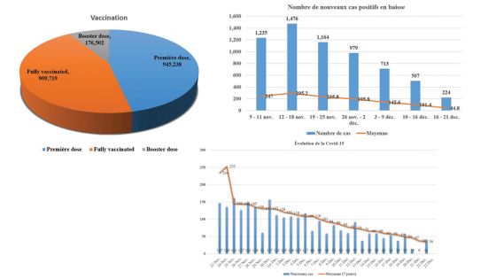 Covid-19 : divergence dans les chiffres