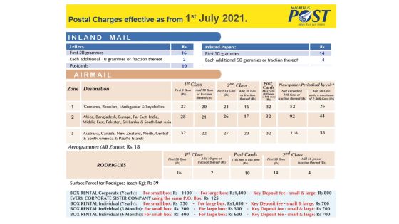 Tarifs postaux : affranchir un courrier coûtera plus cher à partir du 1er juillet