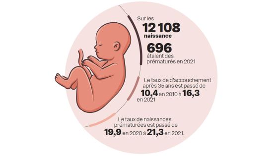 Vers une meilleure prise en charge des bébés prématurés