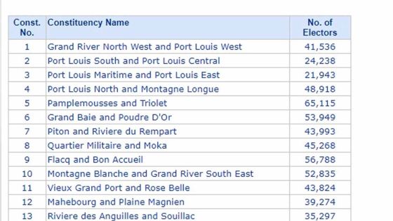 Liste électorale : le nombre d’électeurs a augmenté en un an