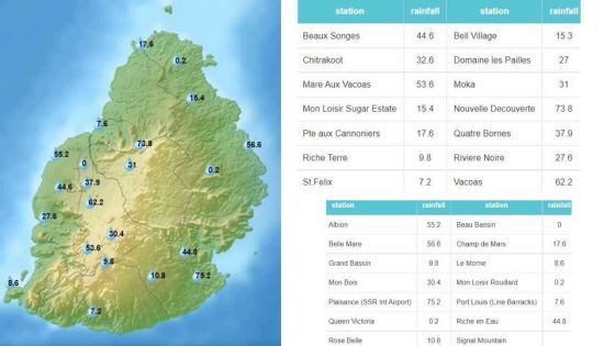 Météo : les régions les plus arrosées sont…