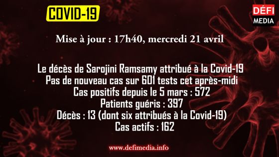 Virus : un sixième décès attribué à la Covid-19