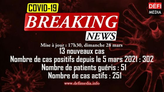 Covid-19 : 13 nouveaux cas enregistrés cet après-midi 