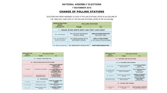 Législatives 2019 - Examens SC/HSC : voici la liste des nouveaux centres de vote