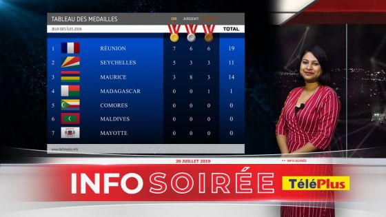 [Info Soirée] Tableau des médailles pour les JIOI 2019 – Maurice perd sa deuxième place 