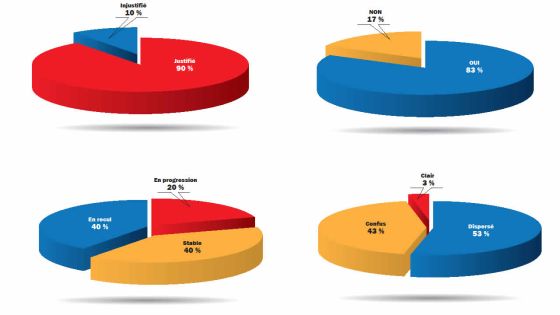 Baromètre économique de PluriConseil : coup de tonnerre dans le climat des affaires