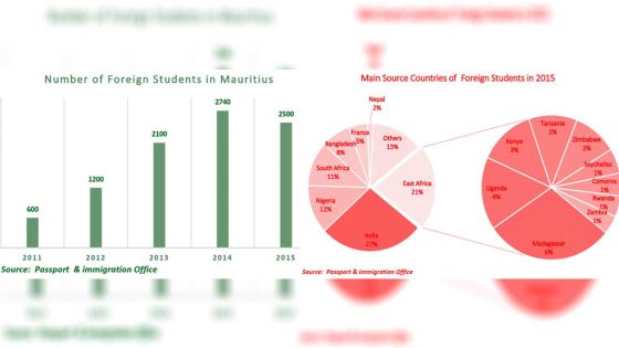 2,500 international students from 80 different countries 