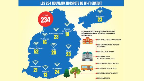 Accès à internet : la première des 234 zones Wi-Fi gratuites de l’Icta inaugurée à Chamarel