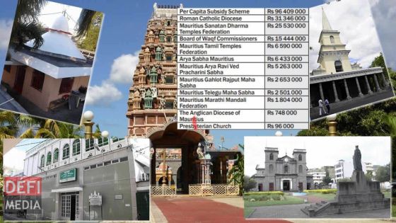 L’État décaisse Rs 97,4 millions pour les organisations religieuses 