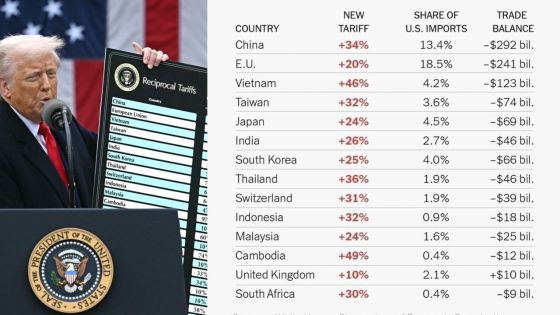 Liberation Day: une montagne de nouvelles taxes sur les produits entrant aux Etats-Unis