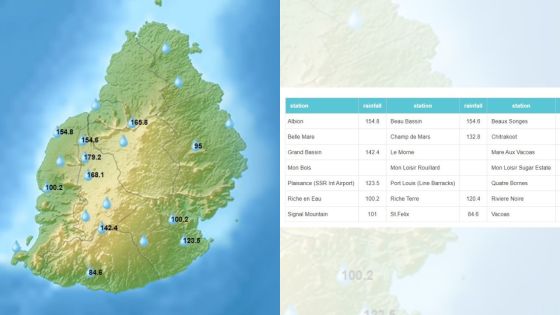 179,2 mm de pluie à Quatre-Bornes