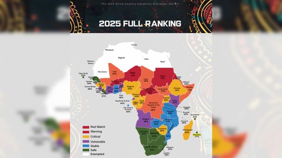 Maurice classé comme pays le plus stable d’Afrique en 2025