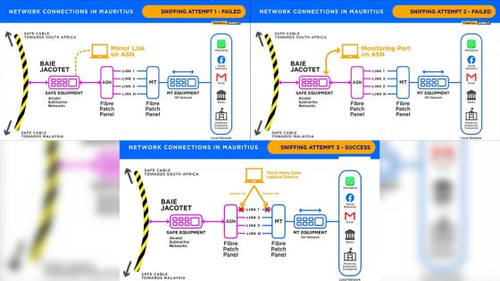 L’interception des données entre le câble et l’équipement de MT