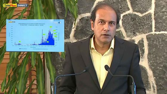 Covid-19 : « Nou pe progrese dan diminie le nombre de ka Covid », selon Obeegadoo