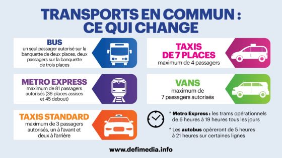 Déconfinement partiel : Transports en commun : ce qui change 